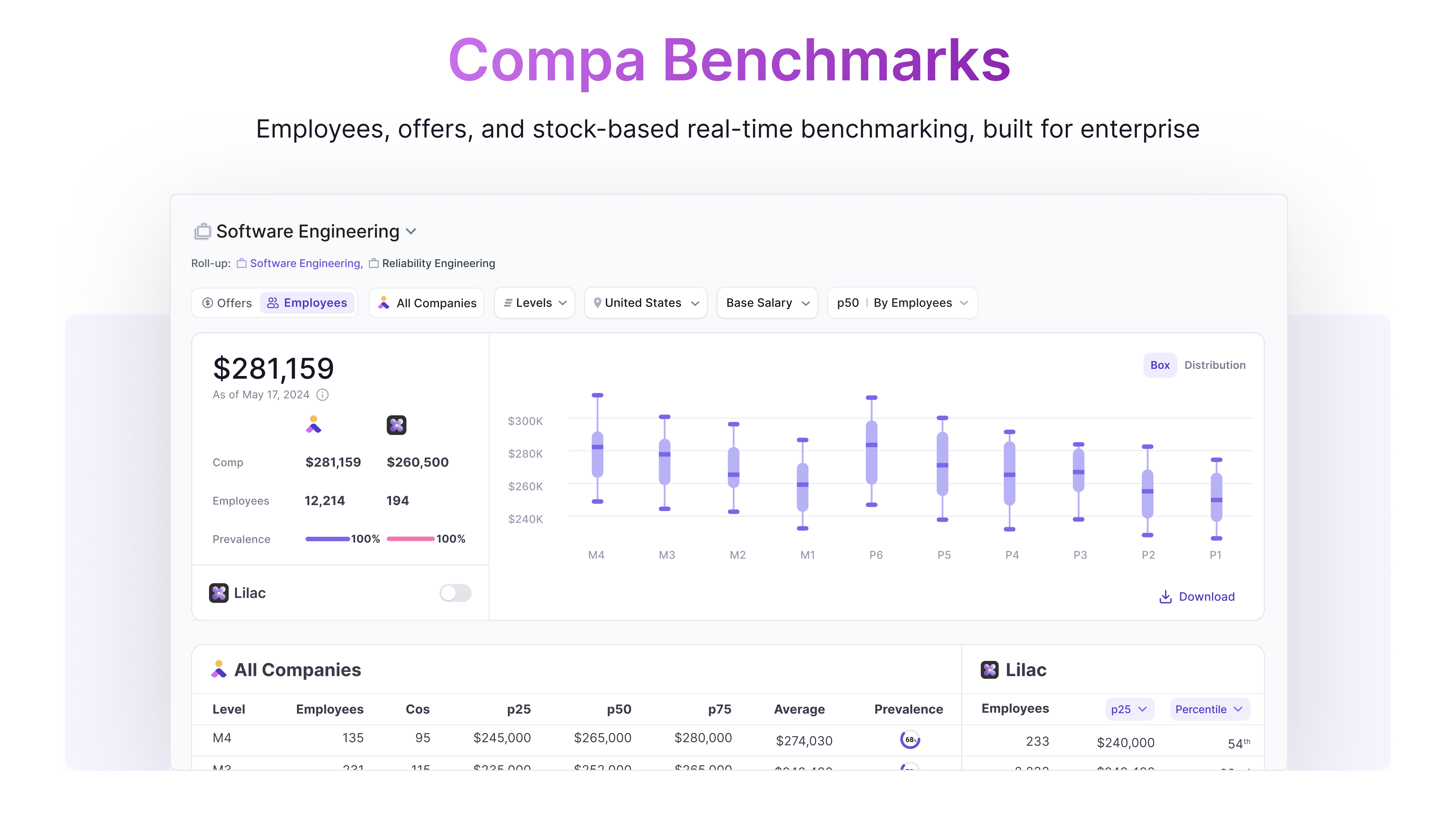 Introducing Compa's market intelligence platform 🎉 | Compa Technologies ...