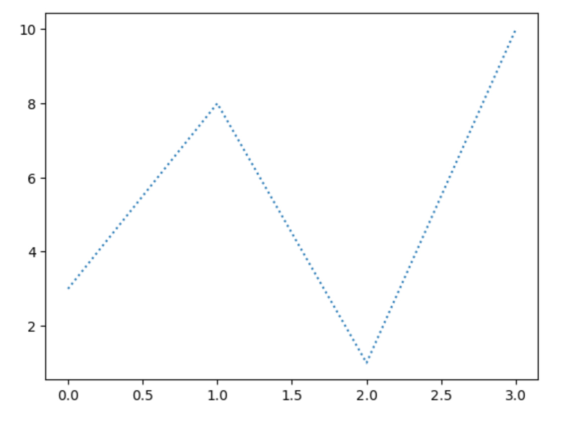 Point Les Graph Choisir le bon graphe au pif pour visualiser les données