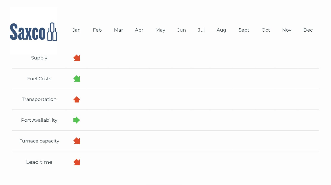 Saxco Update – January 2025 – Ciatti Company - Saxco