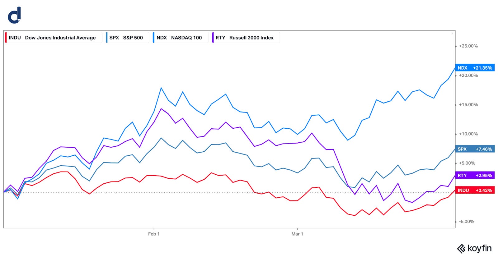 Q1 2023 Market Summary Drawing Capital Research