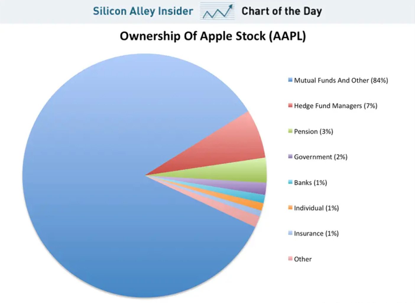 The 5 minute beginner guide to Stocks every young professional should read