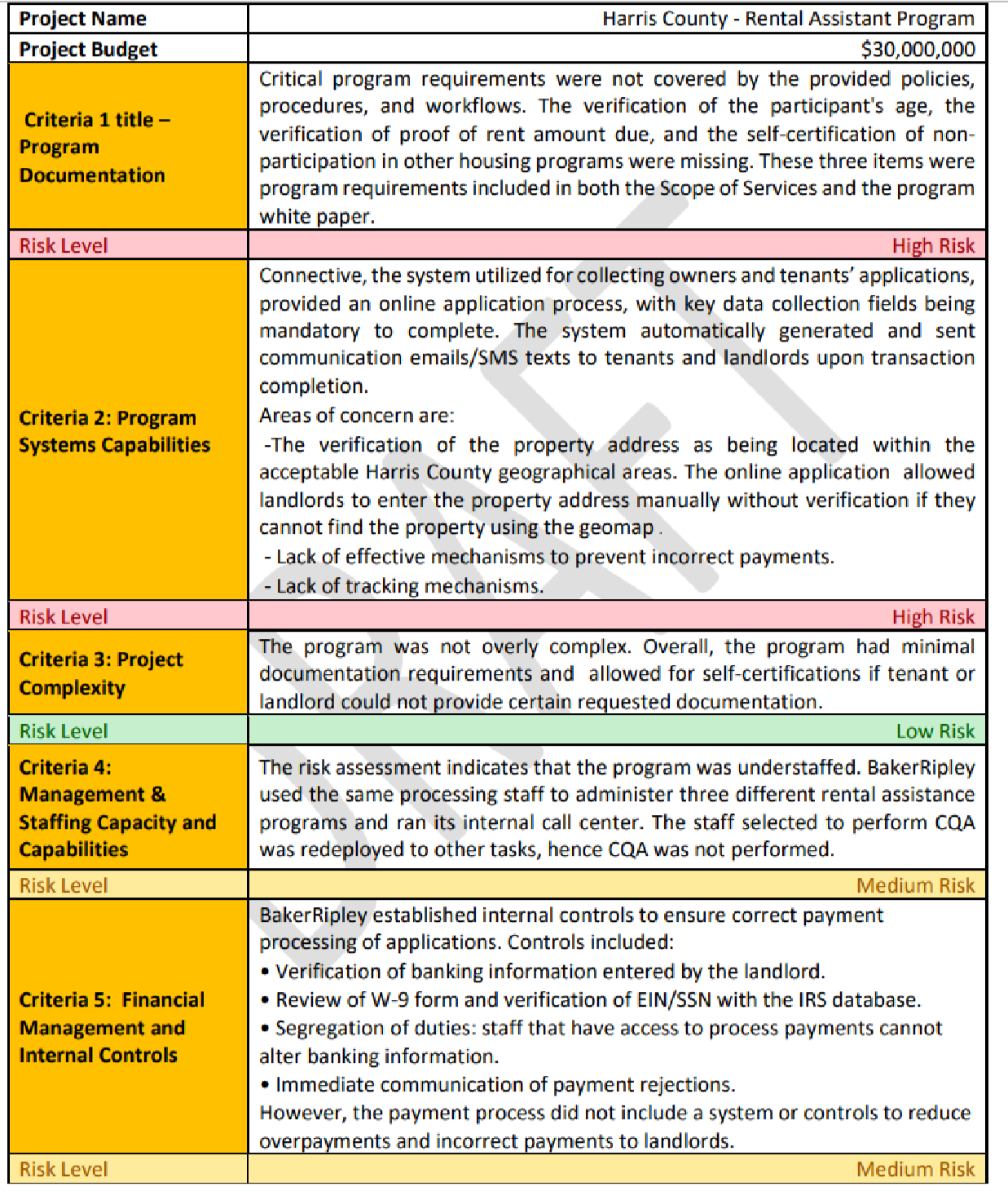 Why is Harris County Hiding a Damning Audit Report on BakerRipley's