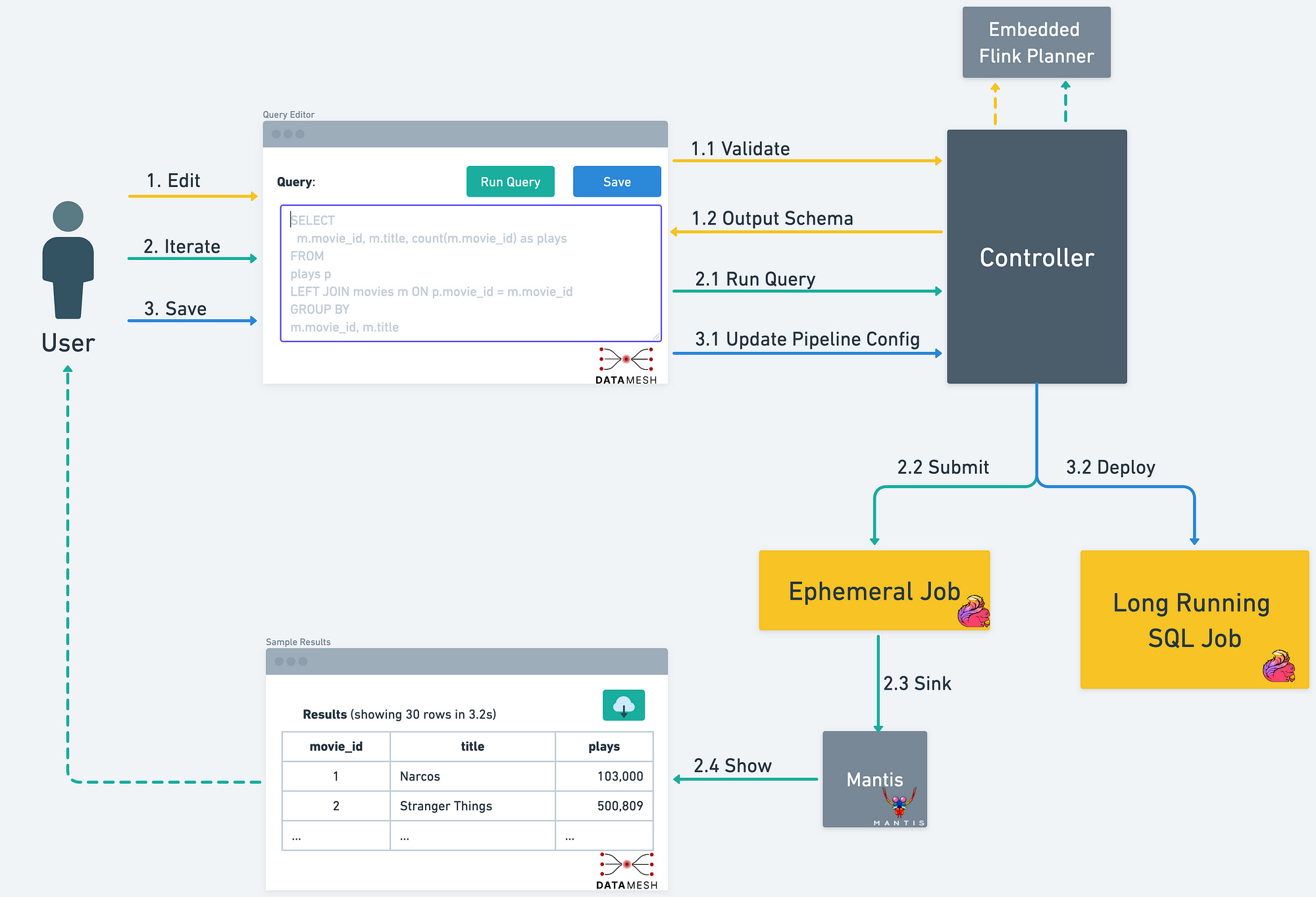 Data Engineering Weekly #150 - by Ananth Packkildurai