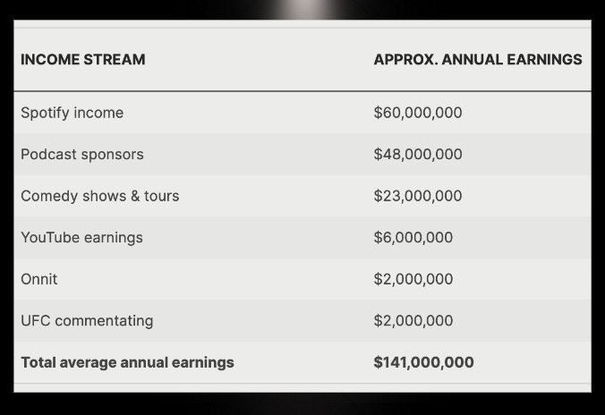 Joe Rogan: Unraveling Net Worth of the Master of Podcasts
