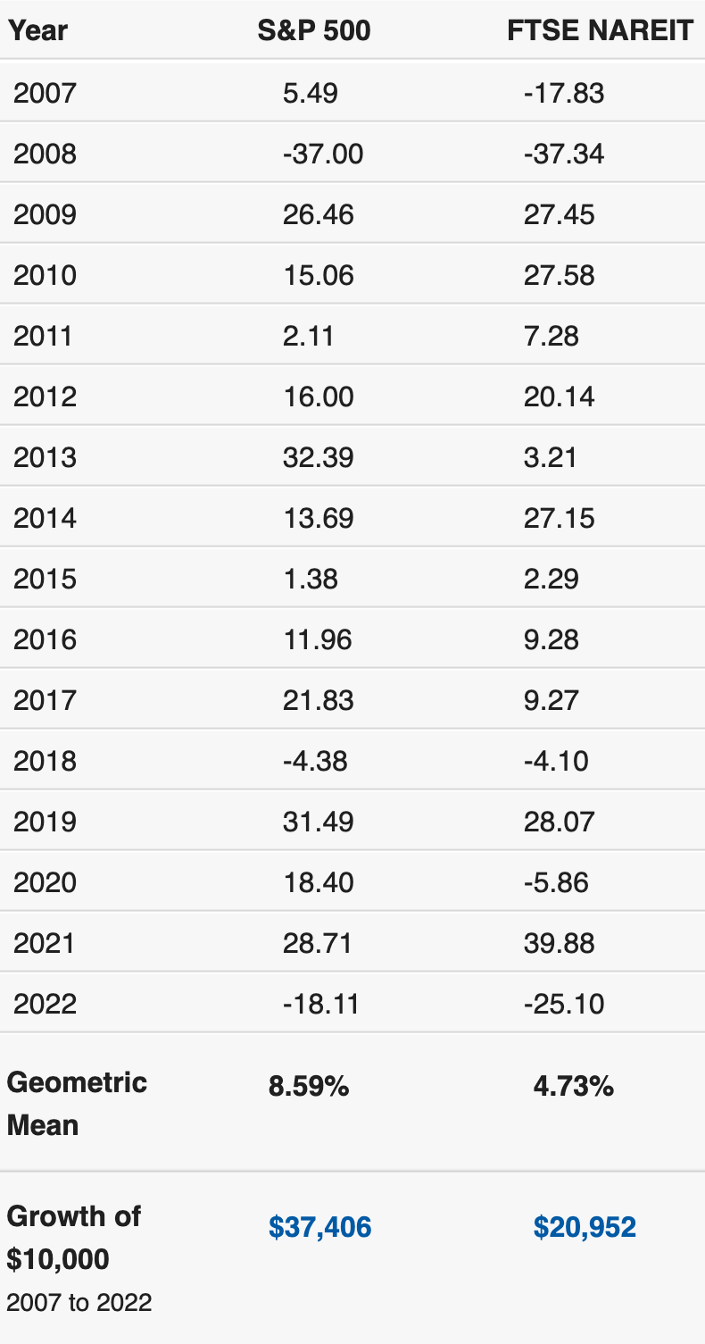 which-market-is-better-real-estate-or-stocks