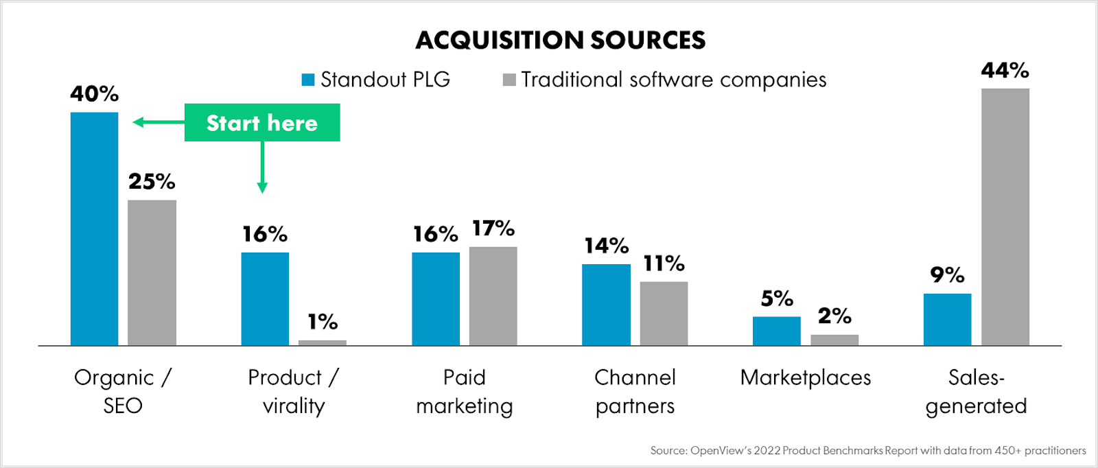 Product-led marketing - by Kyle Poyar - Lenny's Newsletter
