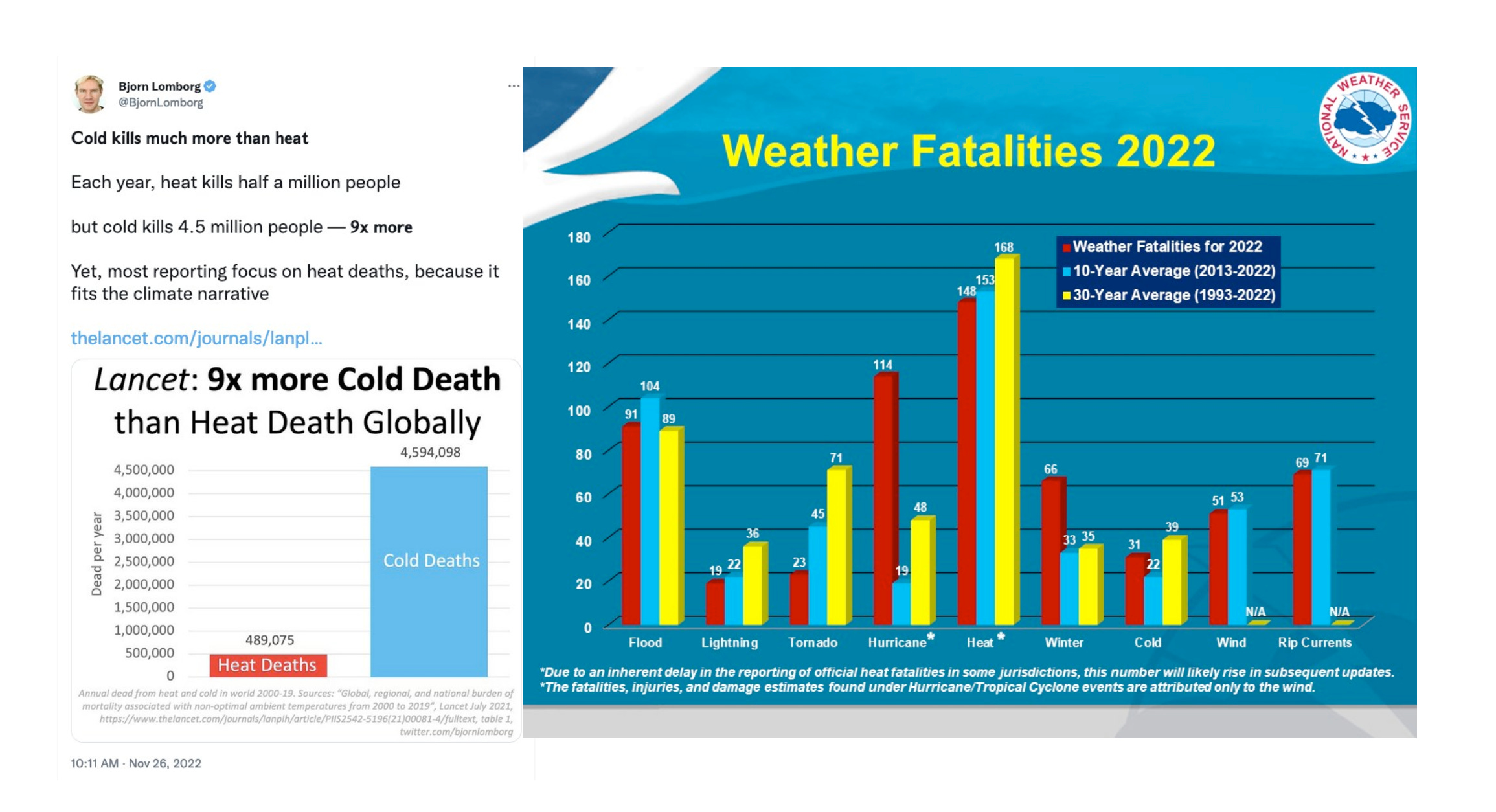 Unraveling the debate Does heat or cold cause more deaths?