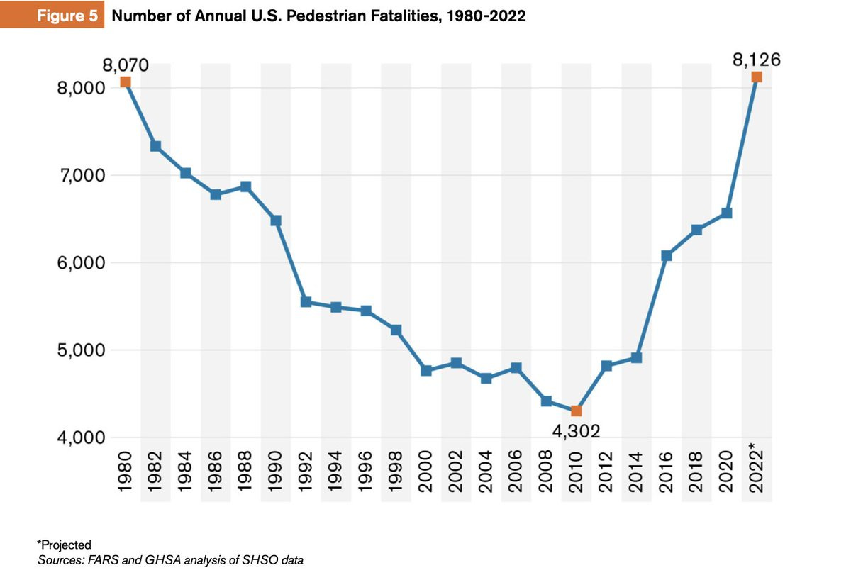 WHAT HAPPENED IN 2012 THAT WAS BAD visual data 8