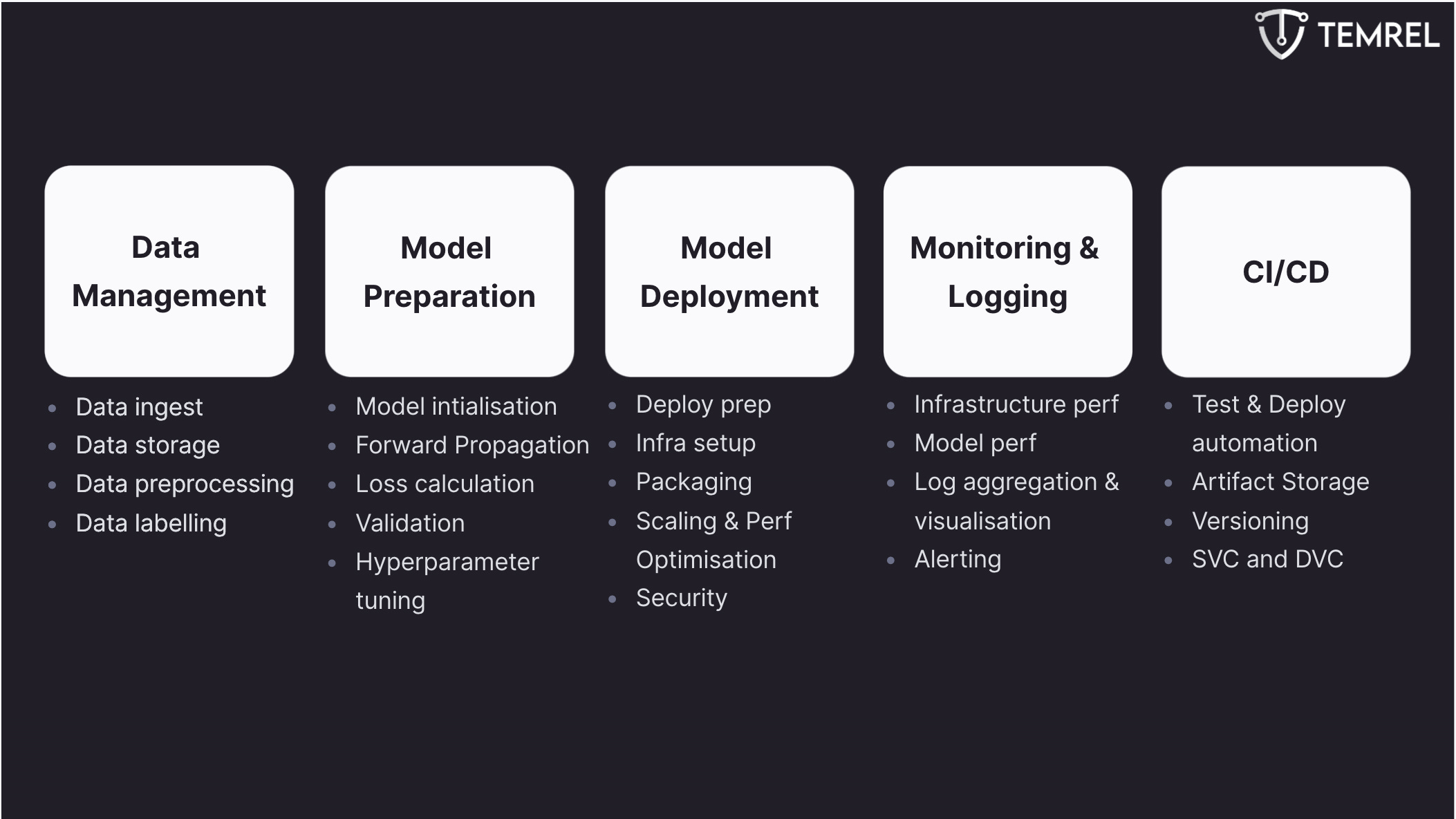 5 Pillars of MLOps Temrel