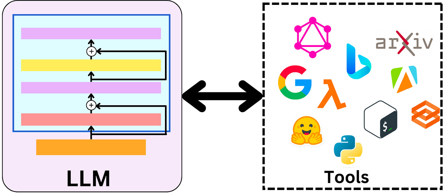 How to Build a Smart Chatbot in 10 mins with LangChain