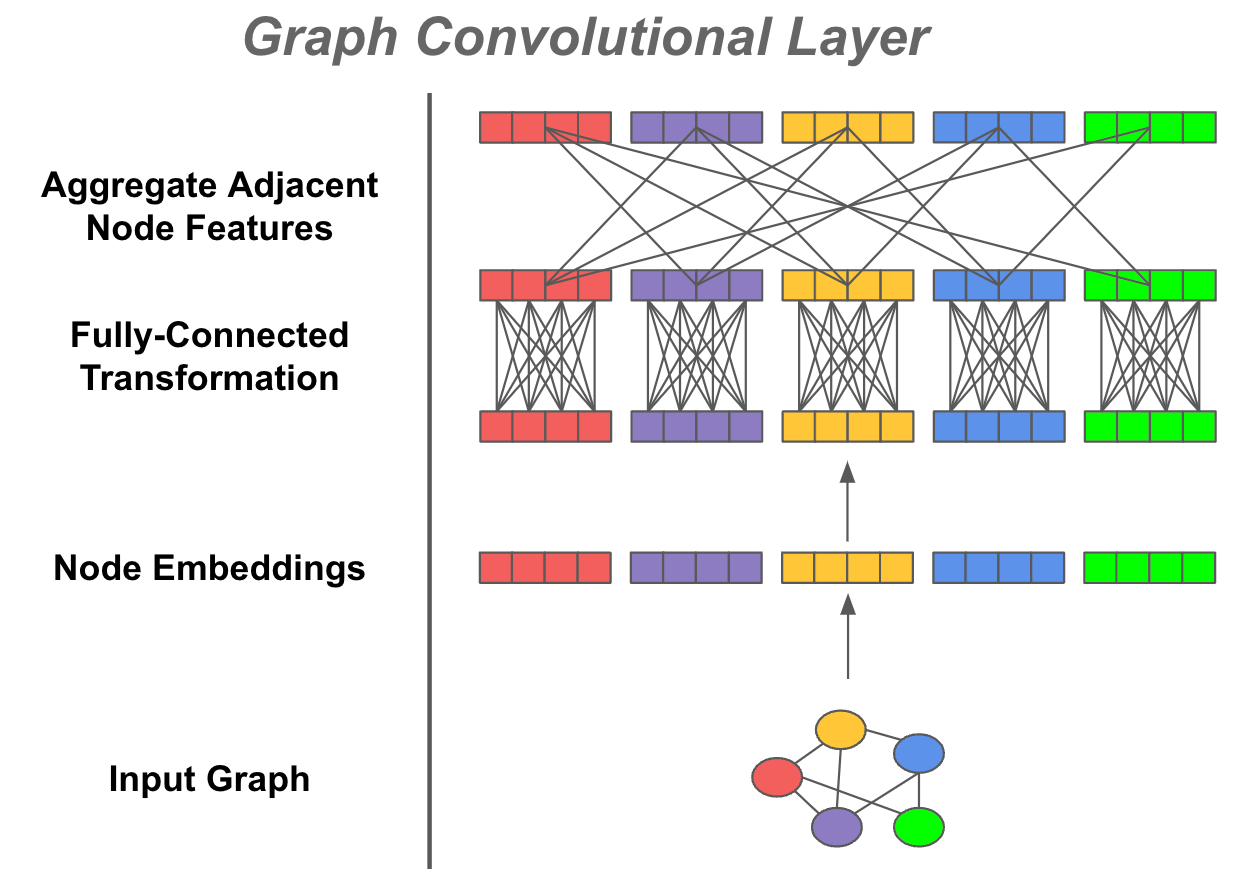 Graph-Based Prompting and Reasoning with Language Models