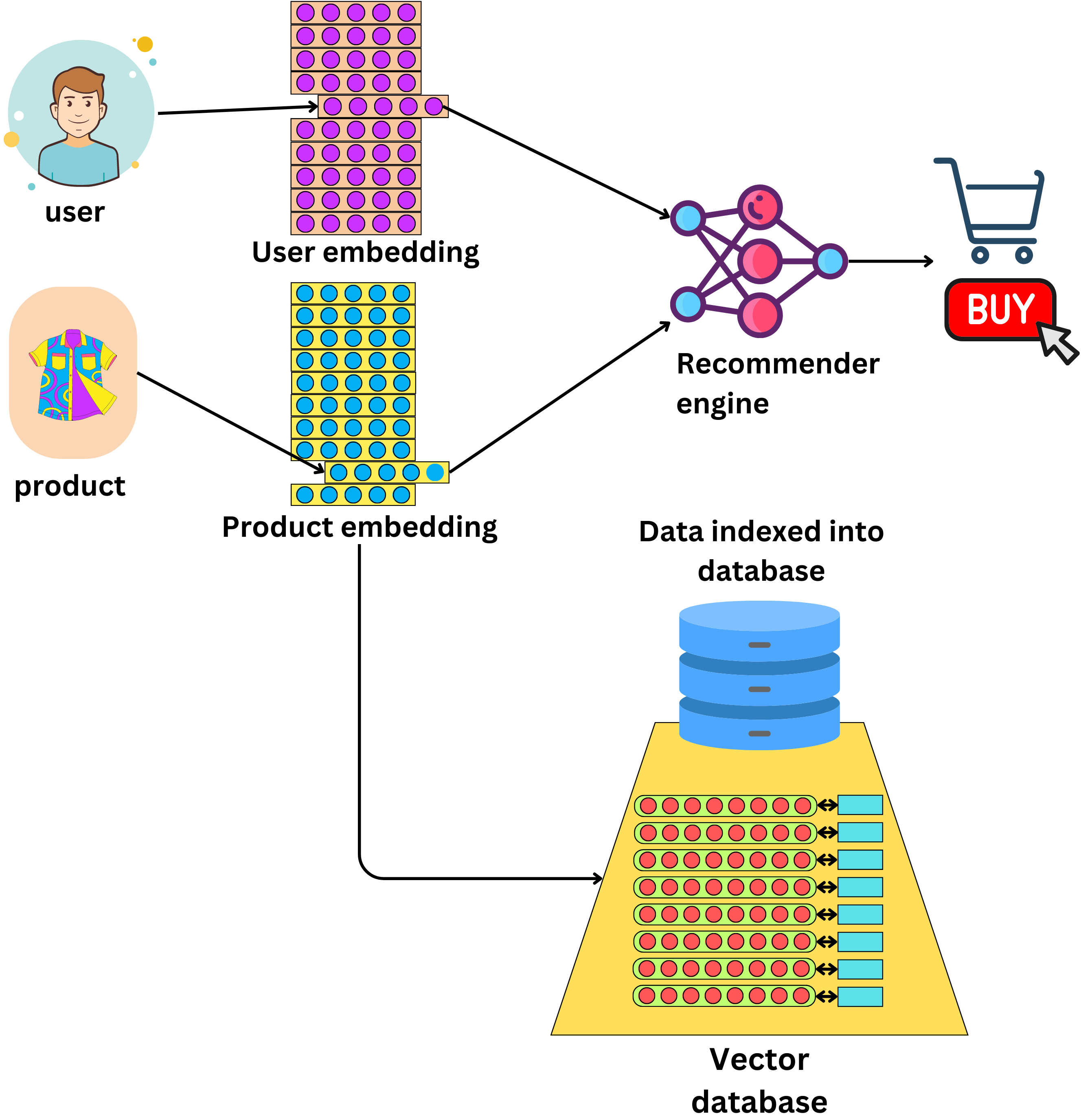 Deep Dive: How do Vector Databases Work
