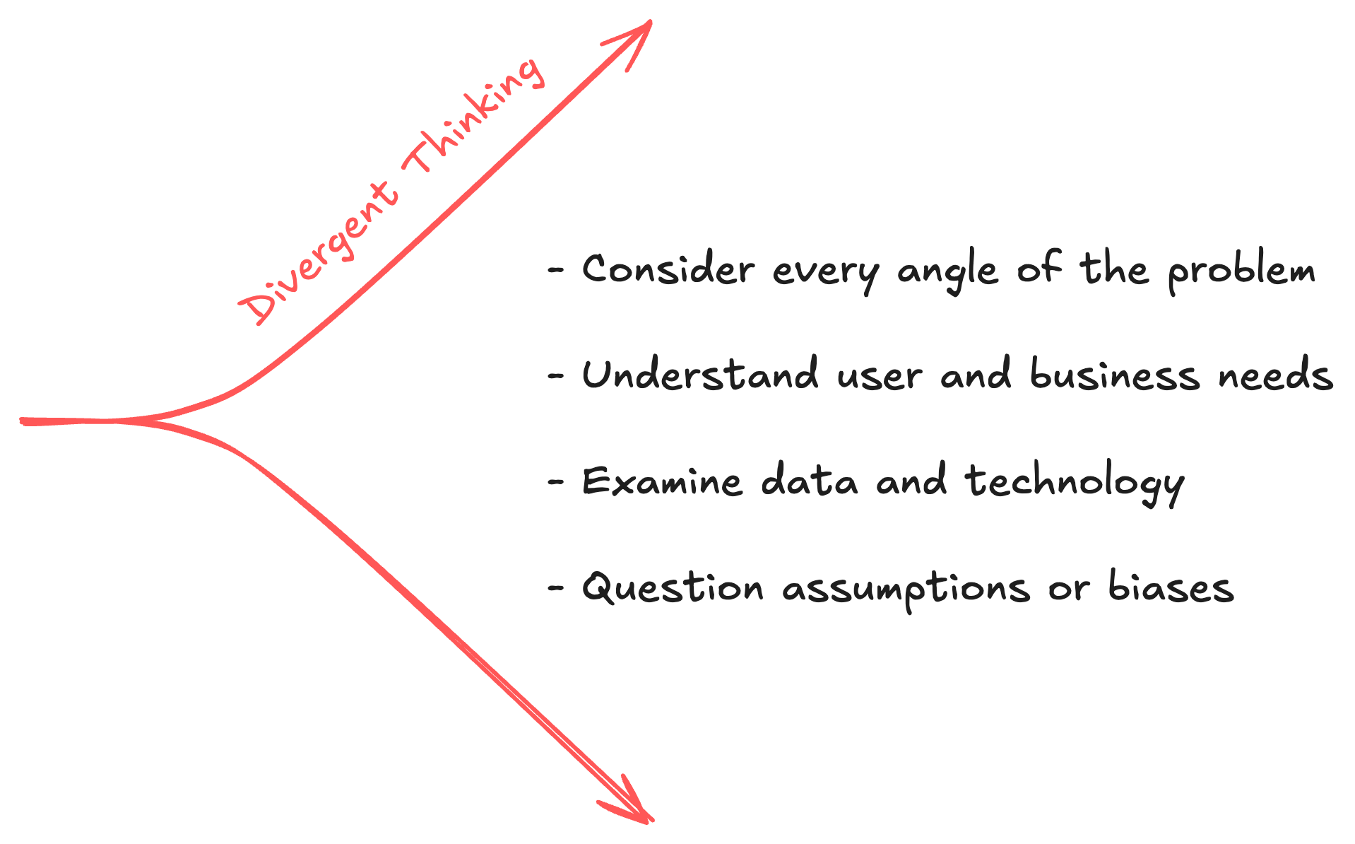 How to take your problem-solving skills to the next level