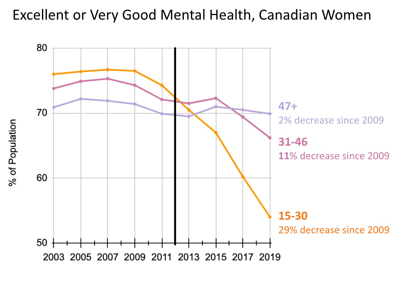 Phone Use And Mental Health Statistics Worldwide photo