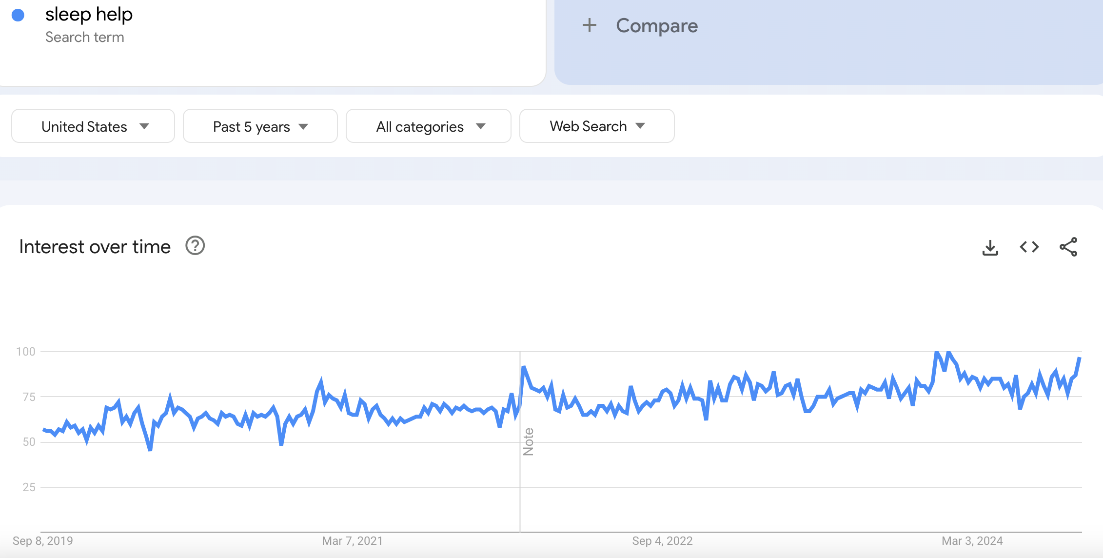 Two E-Com Businesses to Start Today - BowTied Bull