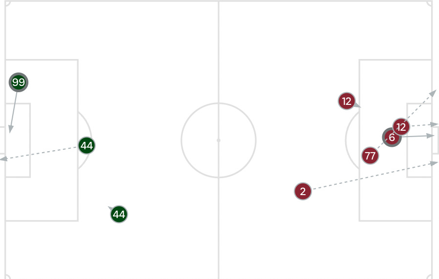 The Timbers play the second half of a game tomorrow. What happened in