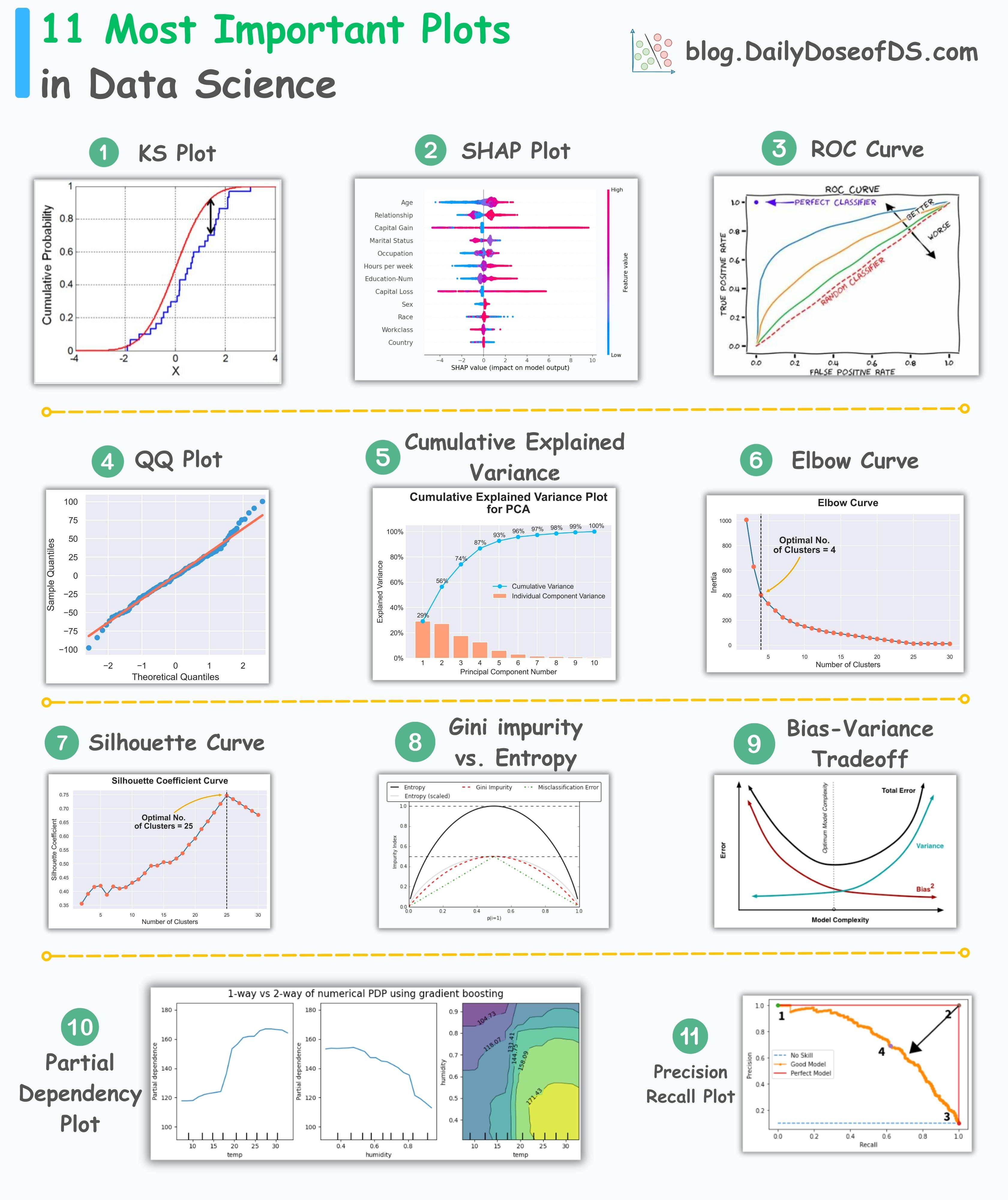 11 Essential Plots That Data Scientists Use 95% of the Time