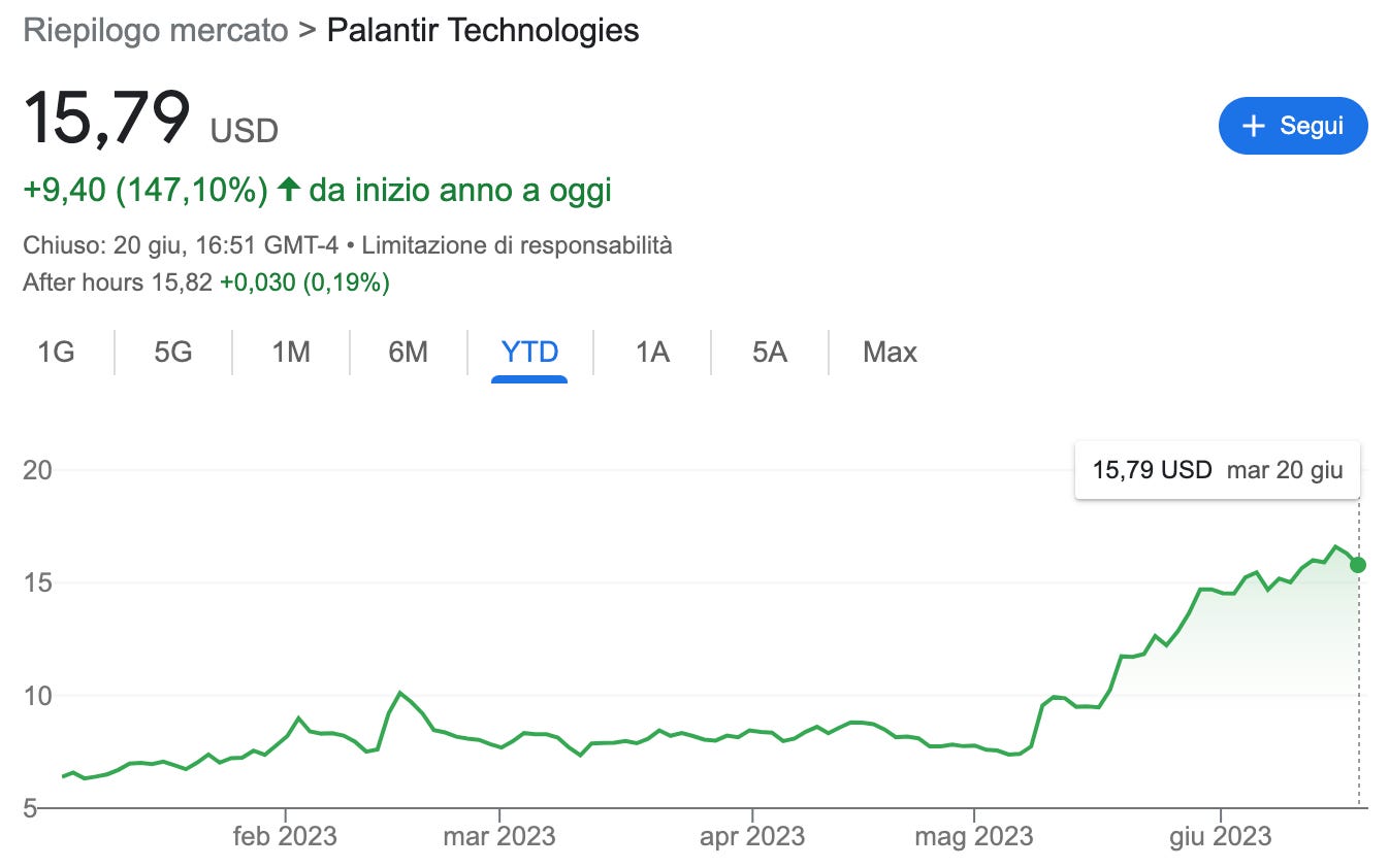 Palantir in the Danger Zone