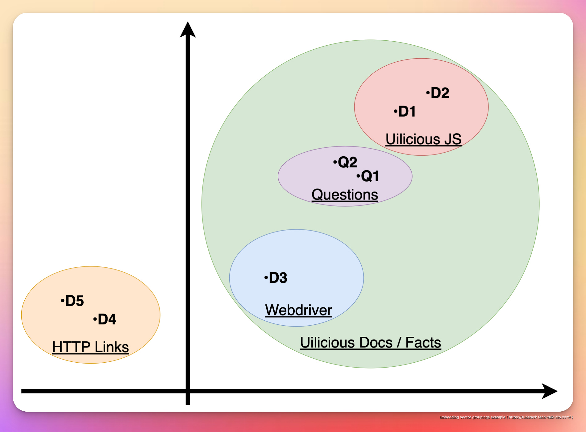 Introducing - AI embeddings, and how to harness its powers in vector search