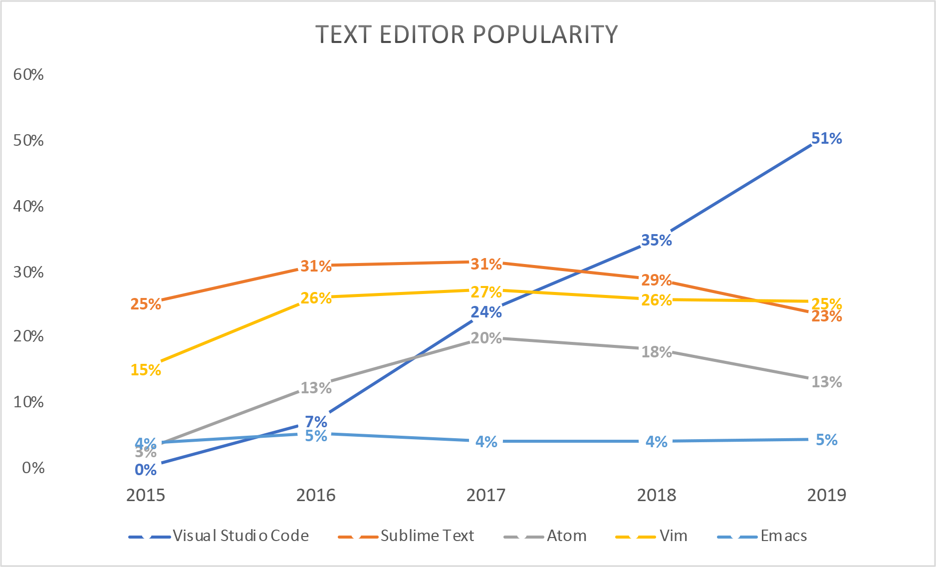 🥳 2024 Developer Tooling & Infra Predictions