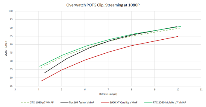 Rtx 2060 nvenc shop