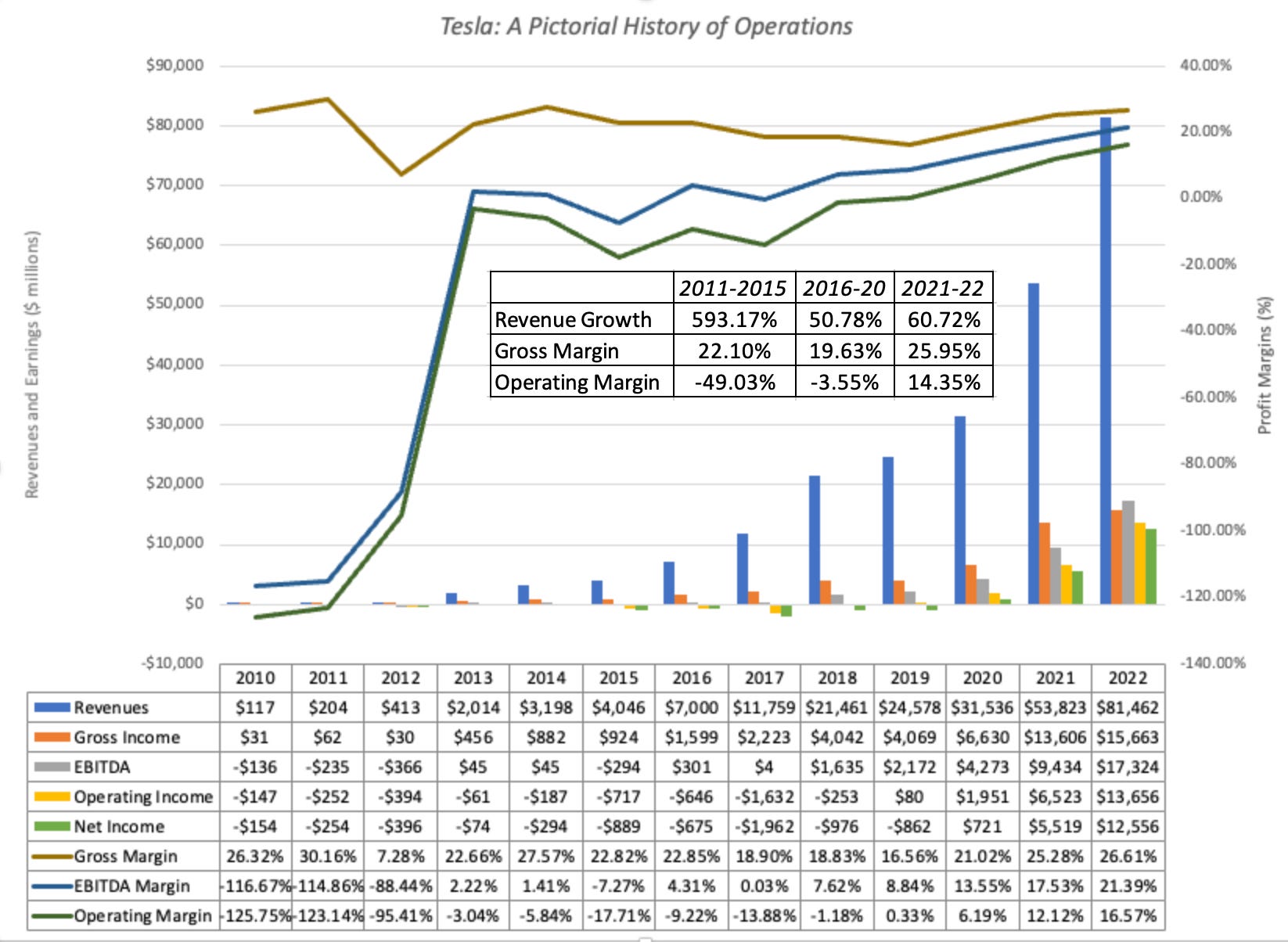 Tesla top stock competitors