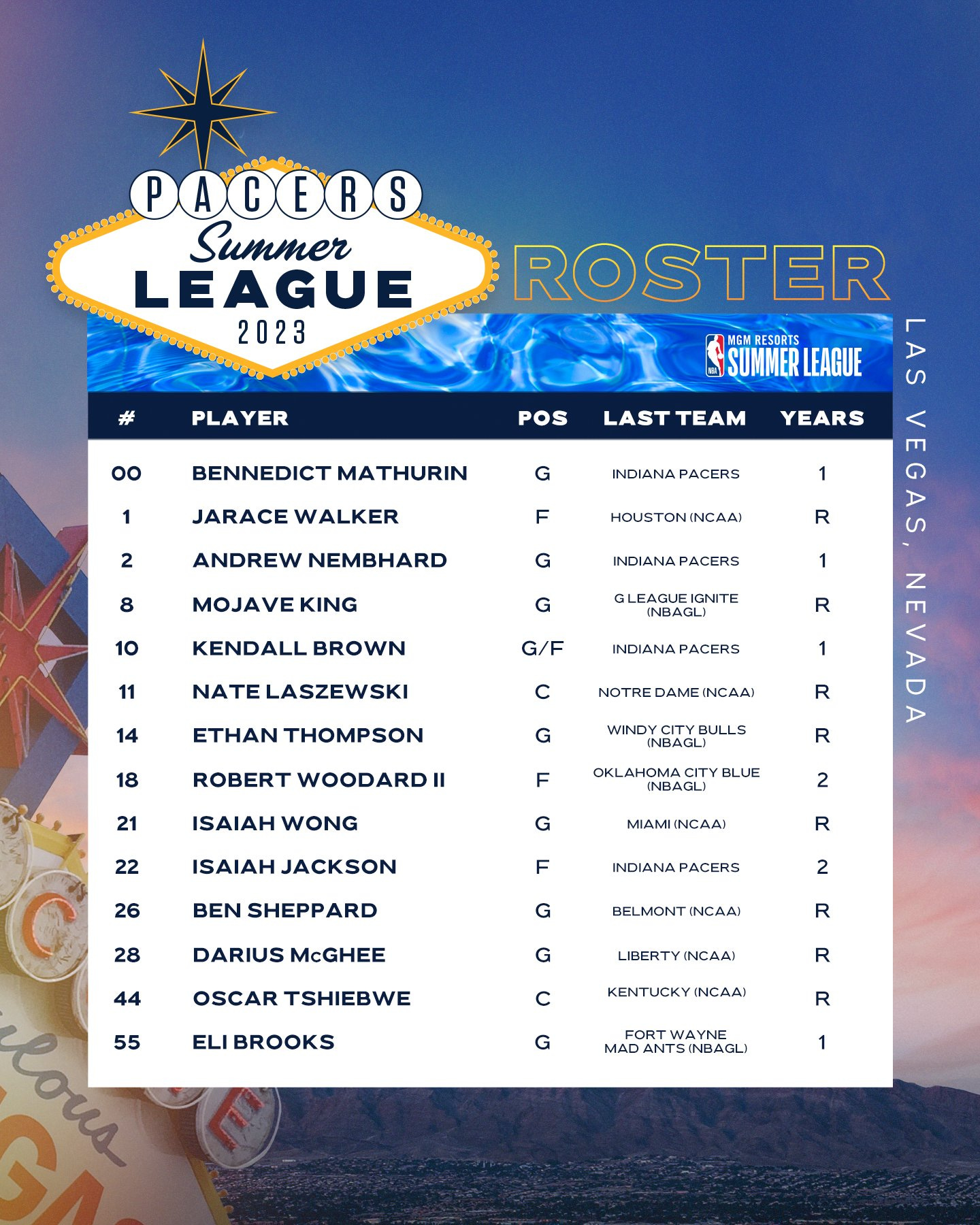 2023 NBA Summer League TV Guide by Tyler Rucker