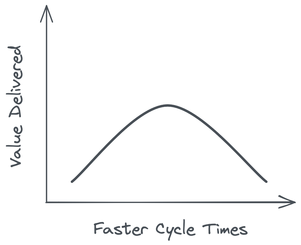 Amazon top per cycle