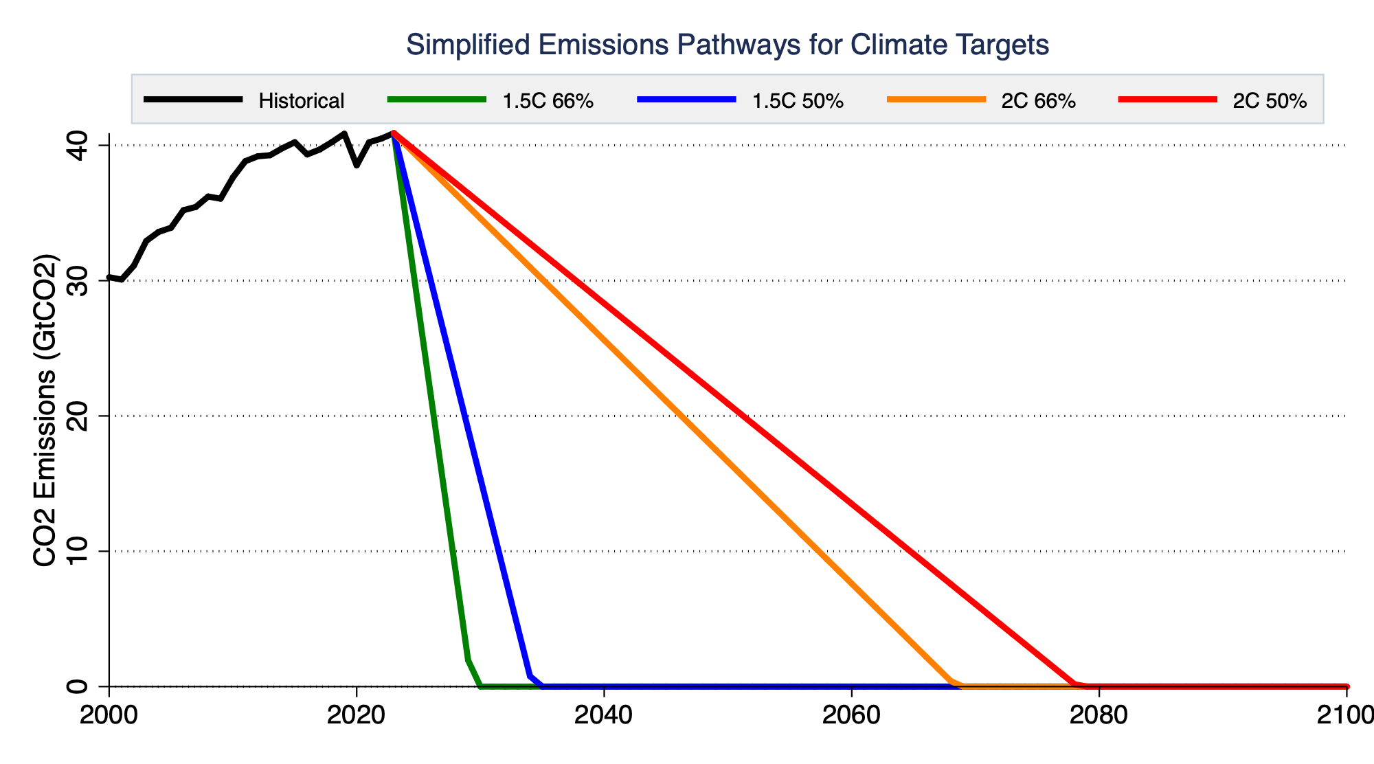在庫処分セール テ The rapidly shrinking carbon budget - by Zeke Hausfather その他