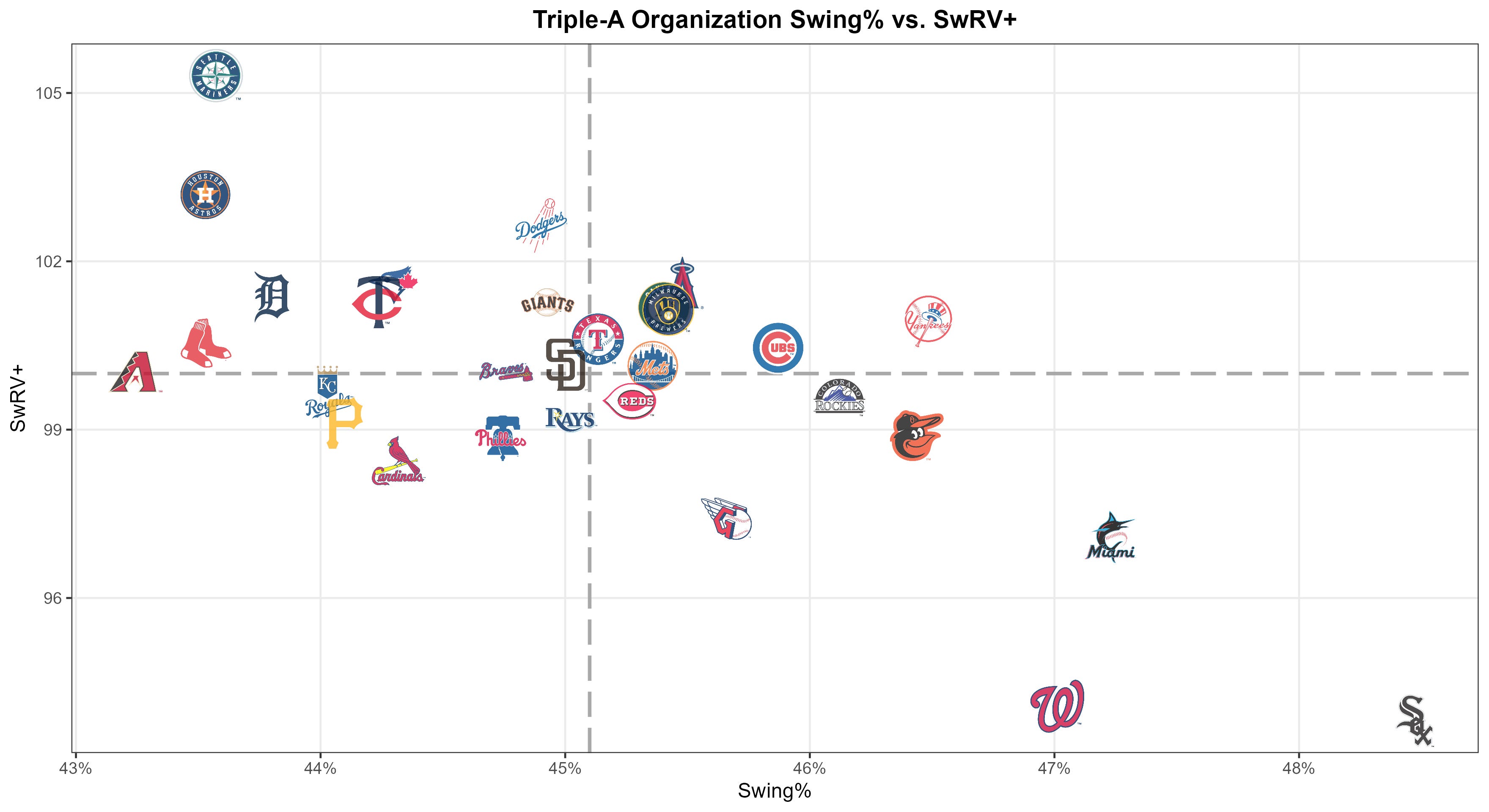Creating Swing Decision Models for TripleA