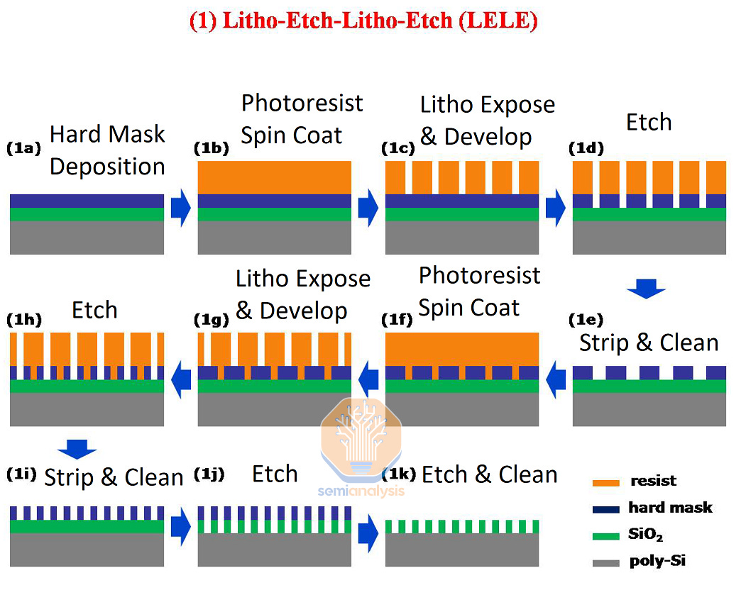 EUV Requirements Halved? Applied Materials' Sculpta Redefines