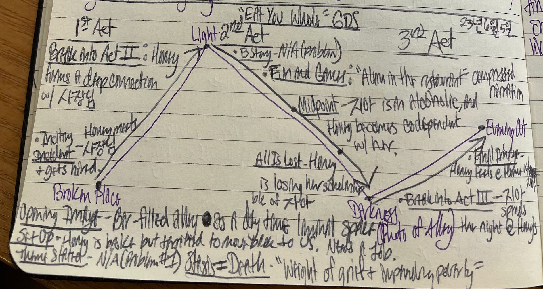 How to Revise a Short Story with an Outline by Kat Lewis