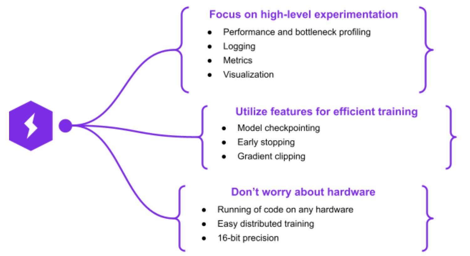 Cutting-Edge Tools to Transform your Algo Trading through Deep Learning