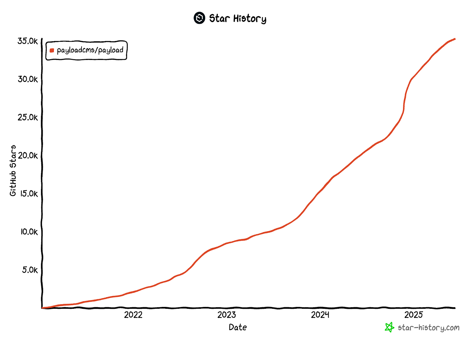 From Payload to Figma: A Journey of Bold Vision and Open Source ...