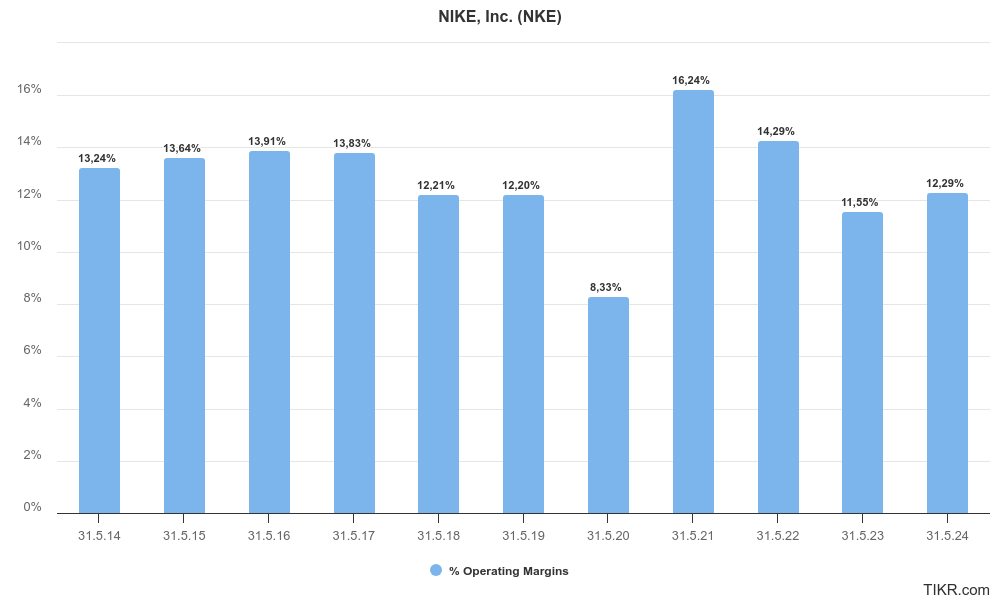 Free cash flow to equity nike on sale