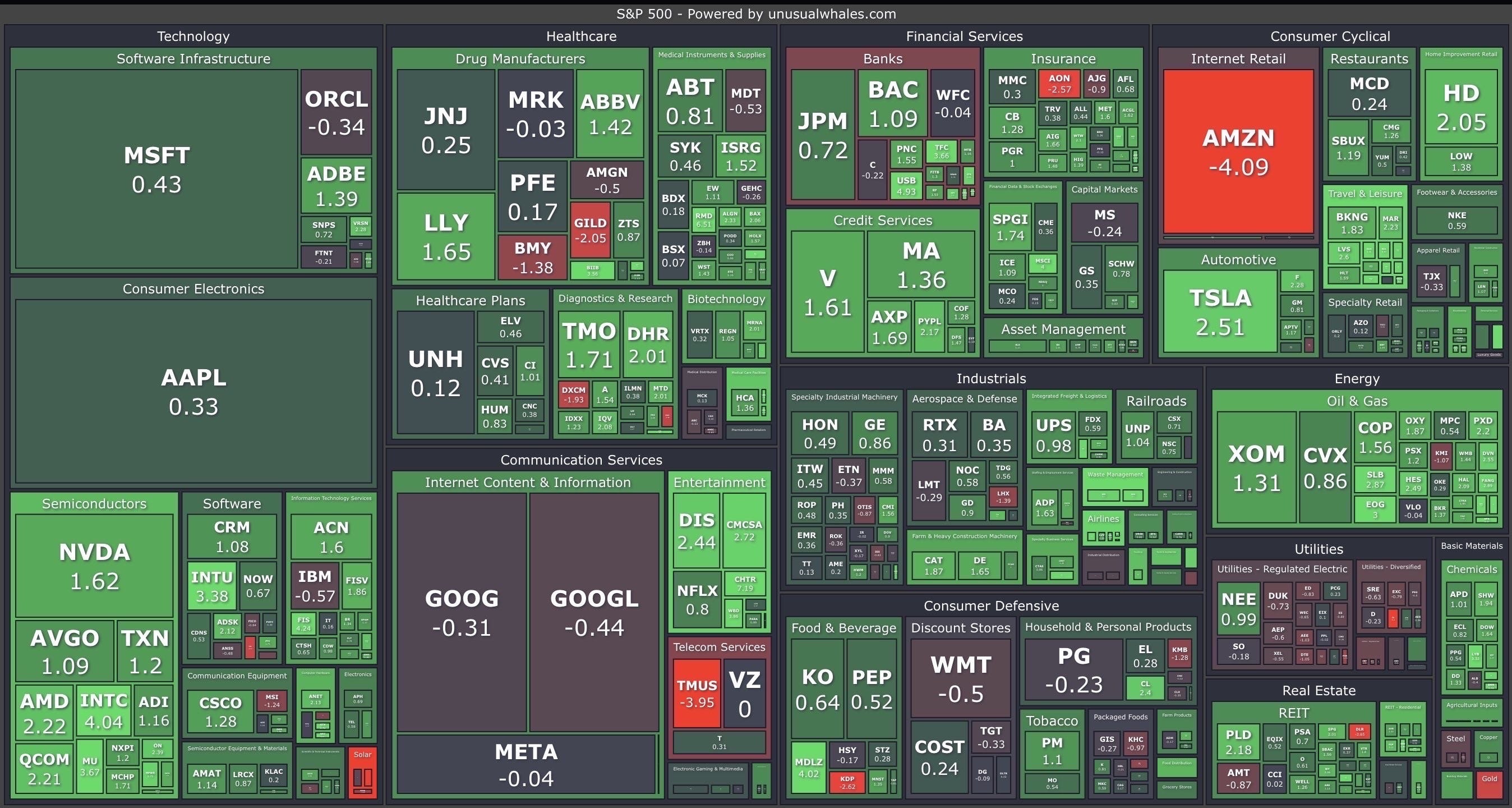 Apple Earnings, FOMC, and every event in the markets this week
