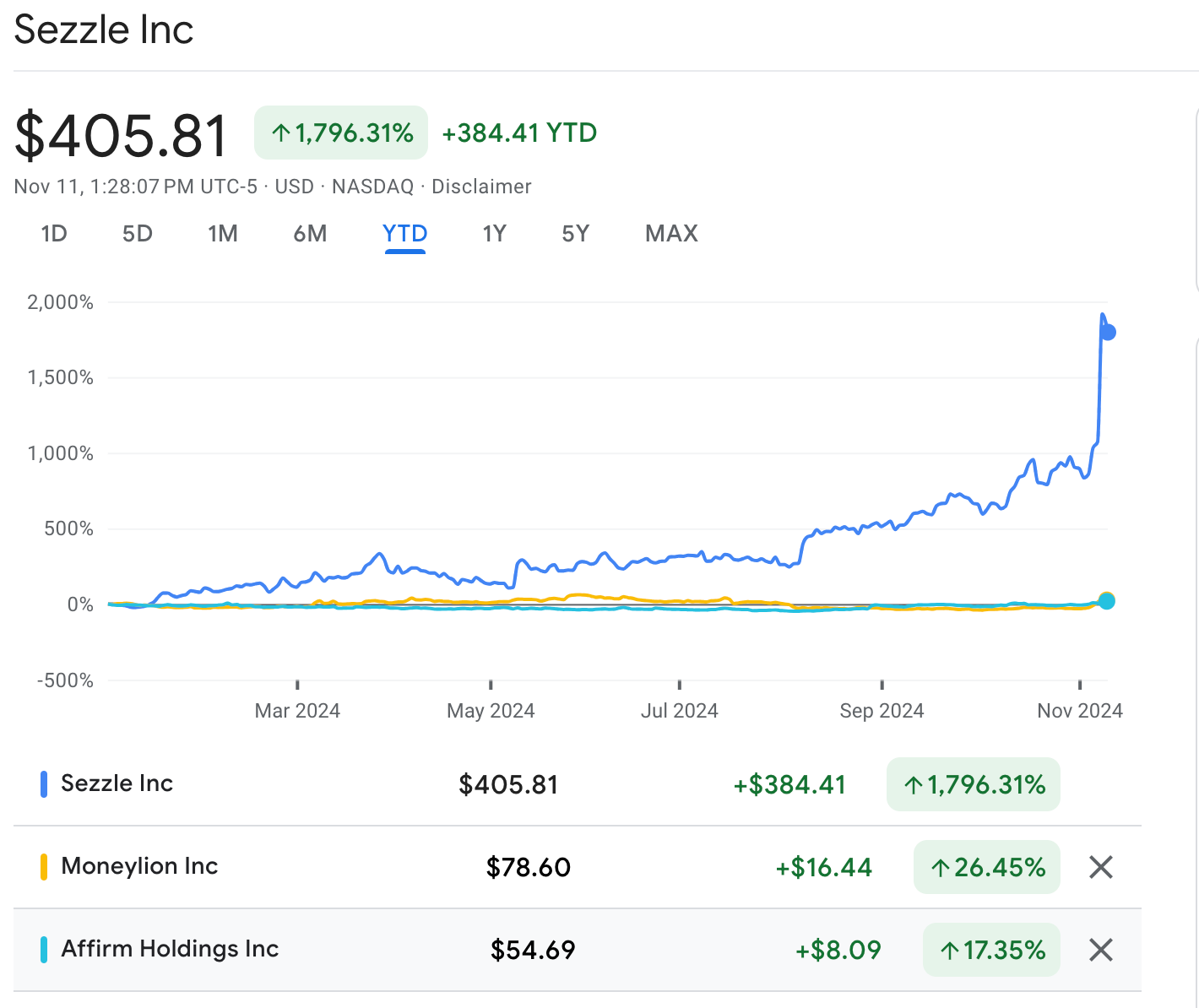 What in the World is a Sezzle? - Victaurs