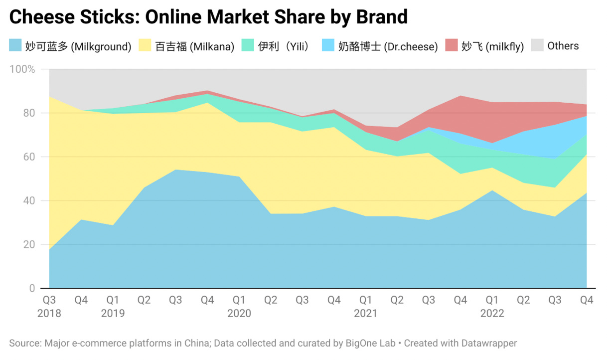 How Growing Appetite for Cheese is Changing China's Dairy Industry