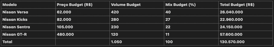Análise PVM - Todo Analista deve Conhecer