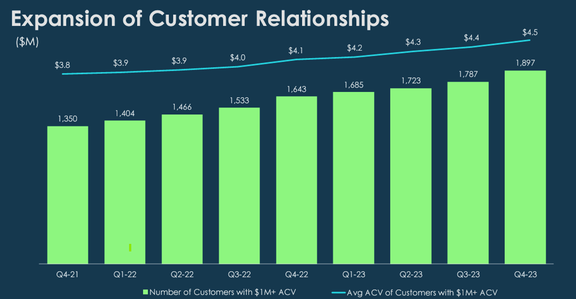 ServiceNow - Scaling to $10bn in ARR - by Chirag Modi