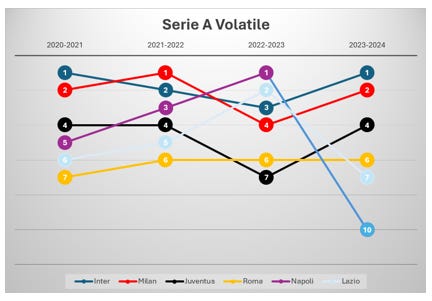 Background della gestione Milan negli ultimi anni: analisi e dati a ...