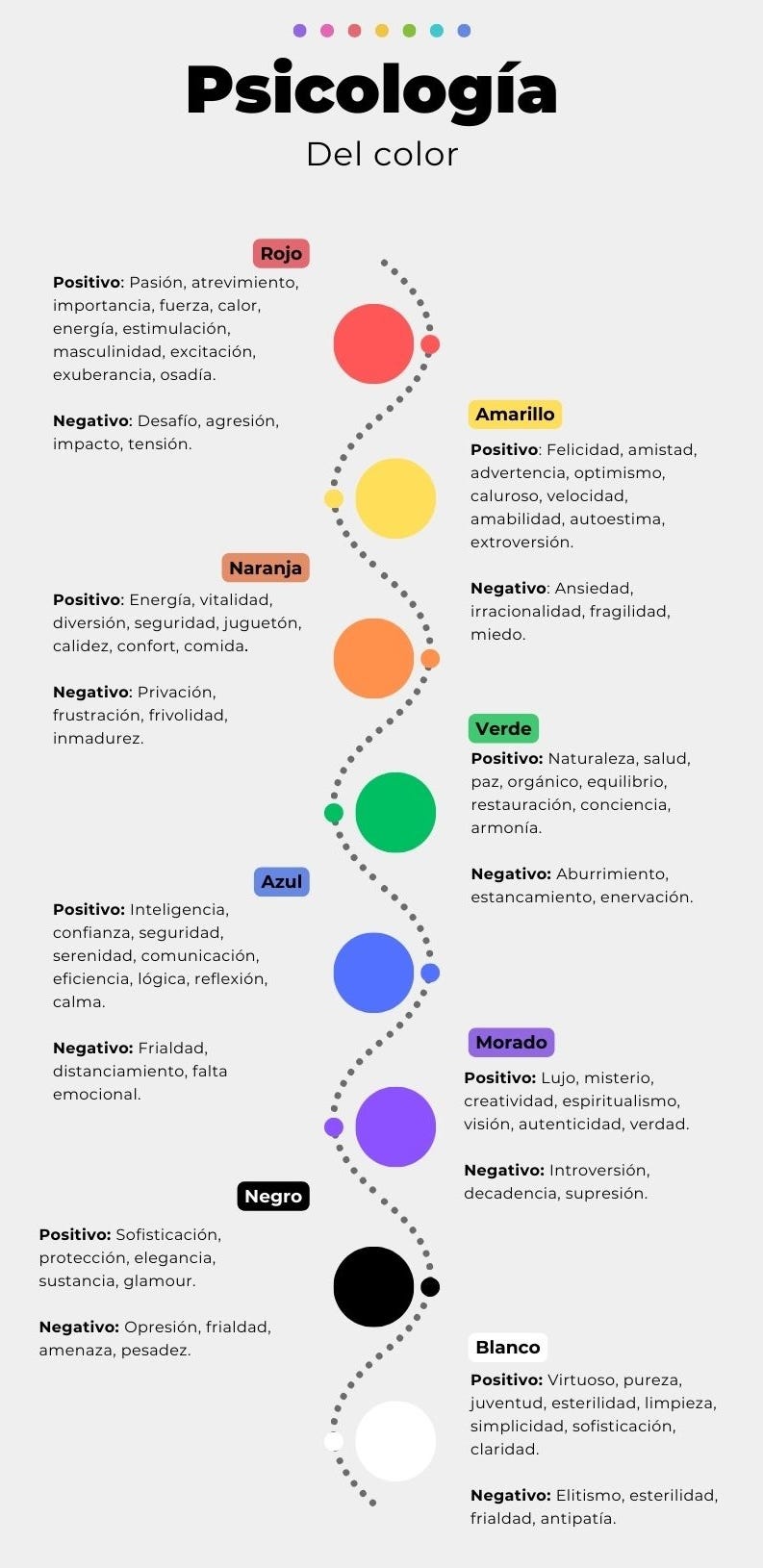 Teoría y psicología del color para el diseño de tu web