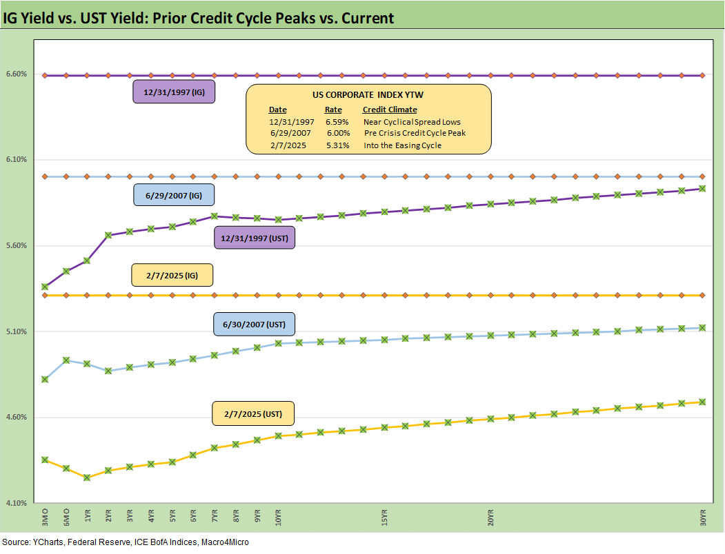 Footnotes & Flashbacks: Credit Markets 2-10-25