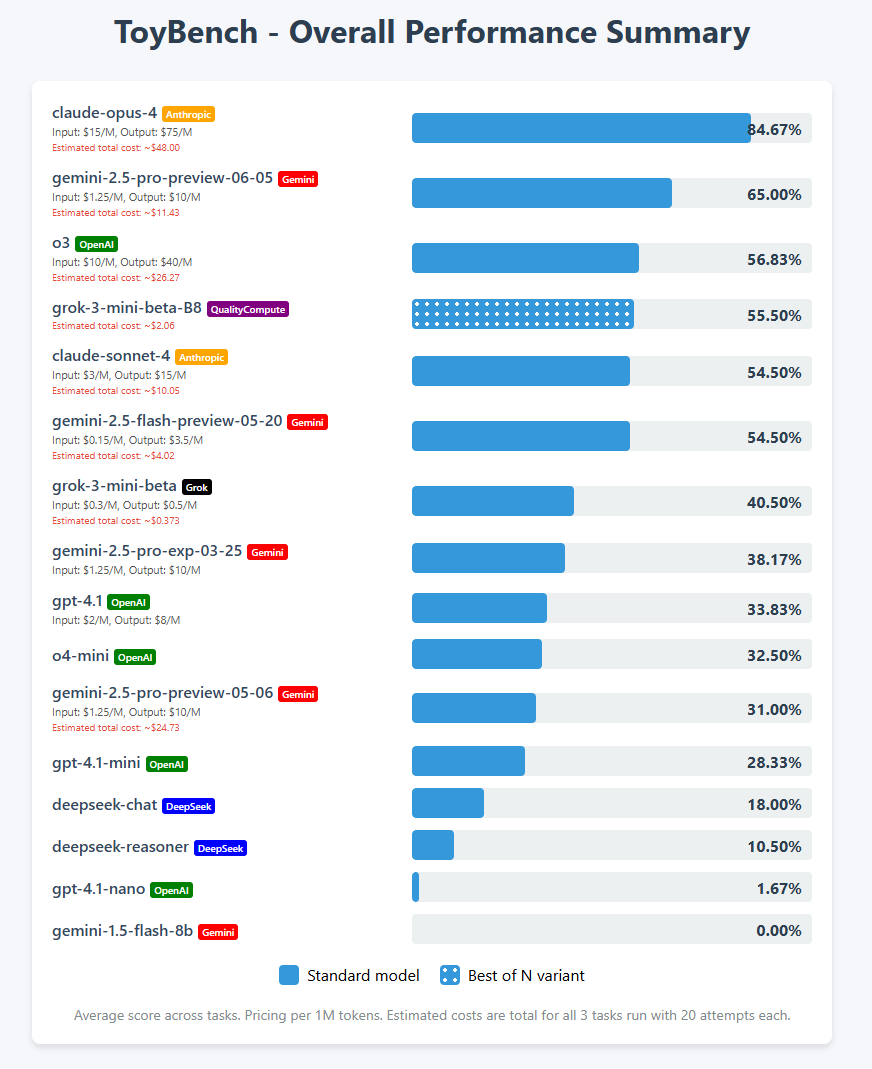 ビジネス・経済 Chart Gallery Pro 5 ビジネス・経済 Chart Gallery Pro 5 ビジネス・経済 Chart Gallery