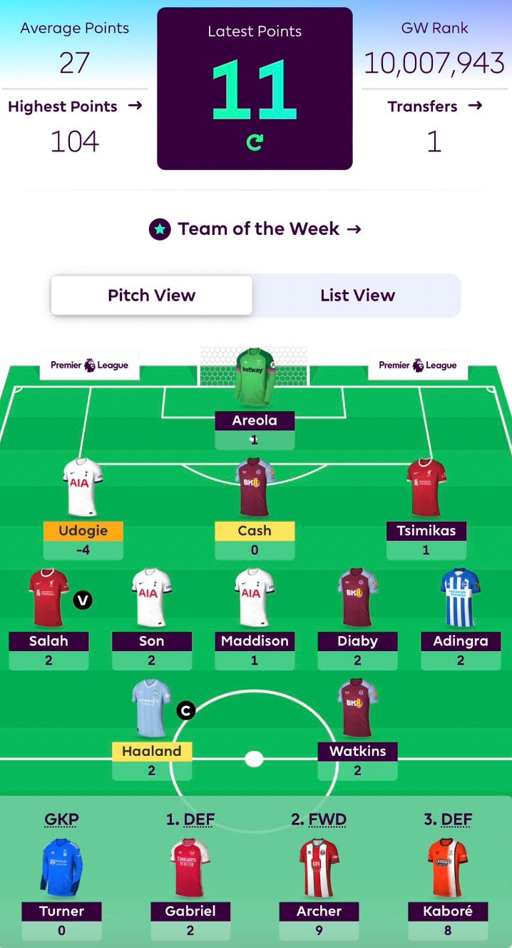 Welcome To The Worst Week In FPL History