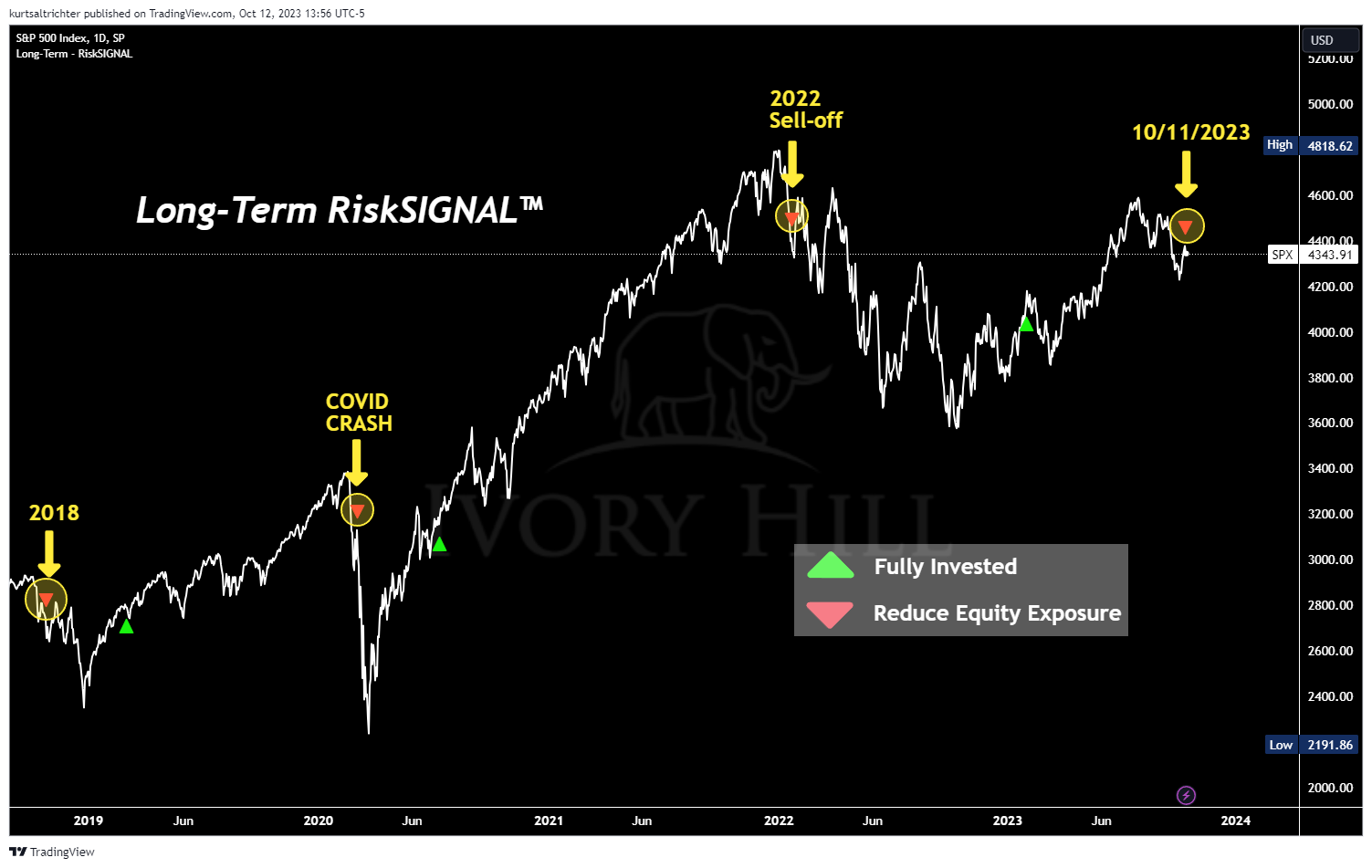 RiskSIGNAL Flashes Red - by Kurt S. Altrichter, CRPS®