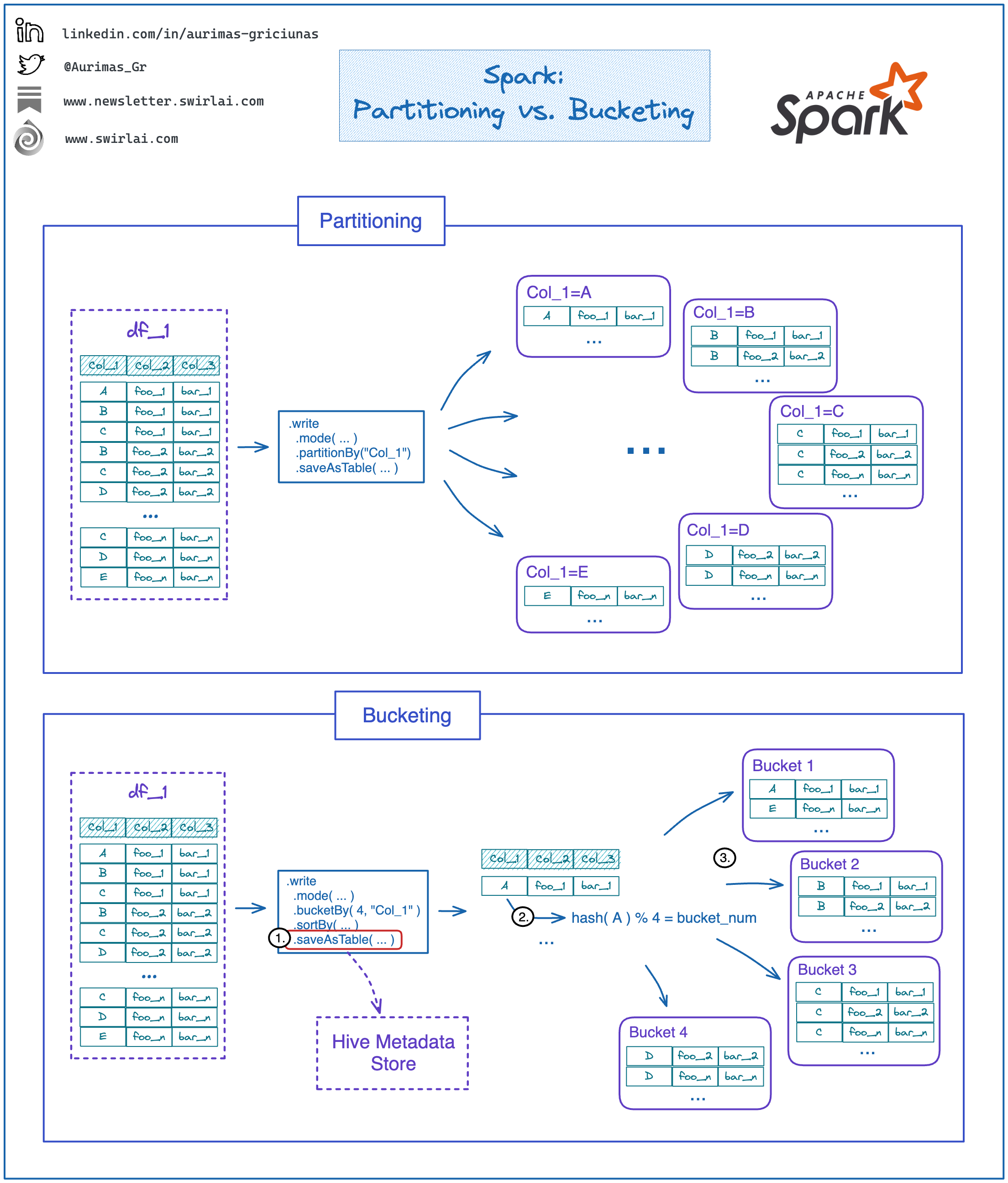 SAI Notes 07 What is a Vector Database?
