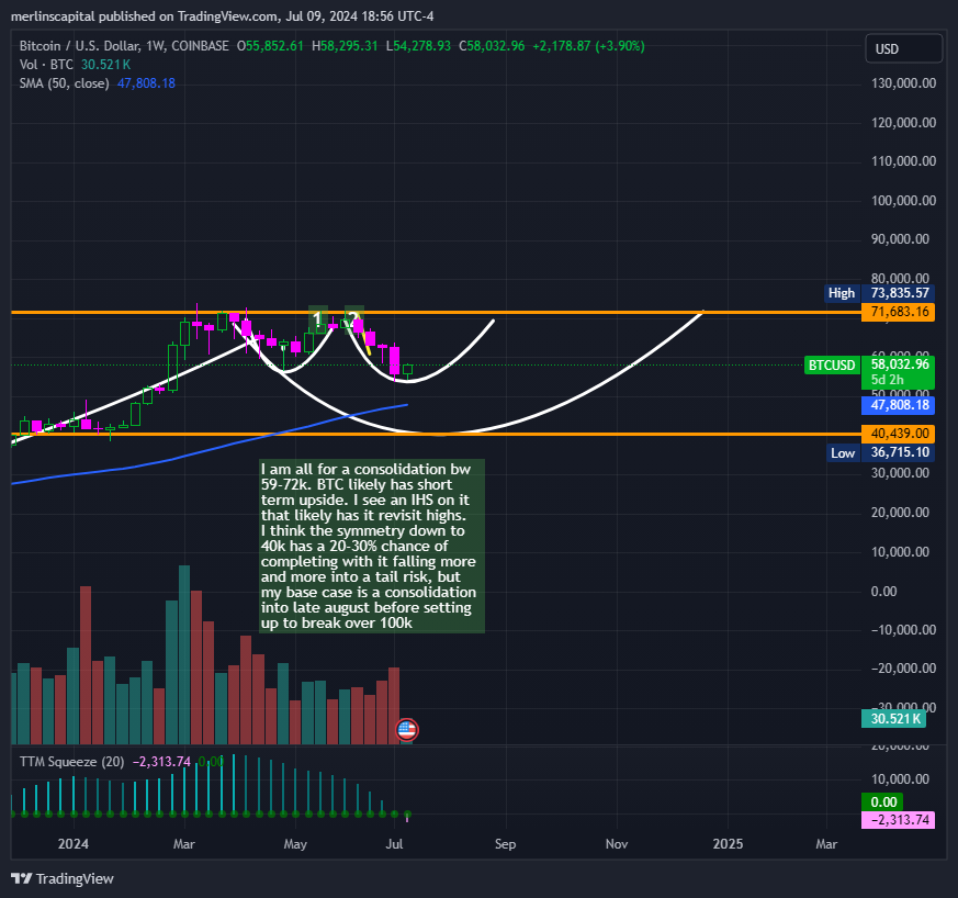 7/9 Powell Leaked Core CPI - by Merlin Capital