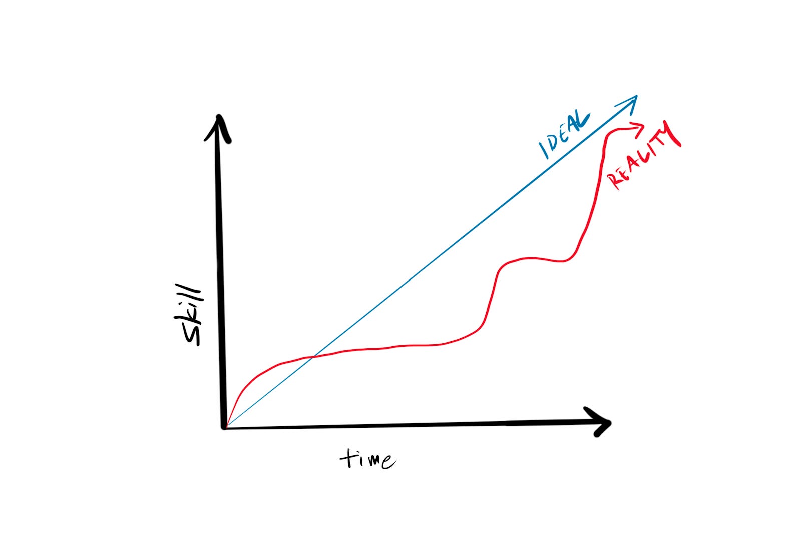 Noodle Theory Part 1 The Illusion of Skill by Brian Shih