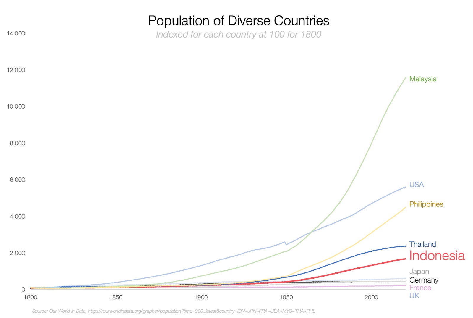 Why is Java So Weird? - by Tomas Pueyo